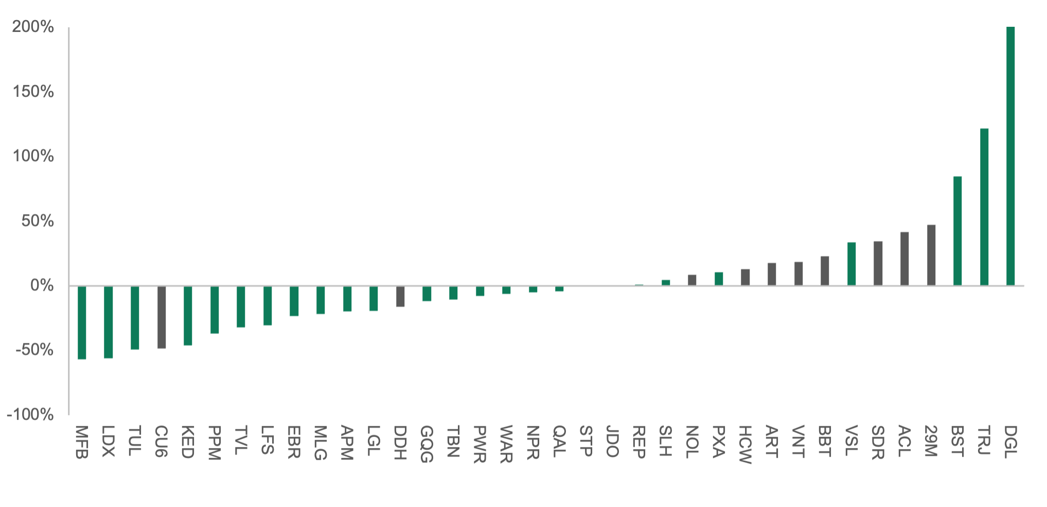 Big opportunities for small cap investors in IPOs and secondary